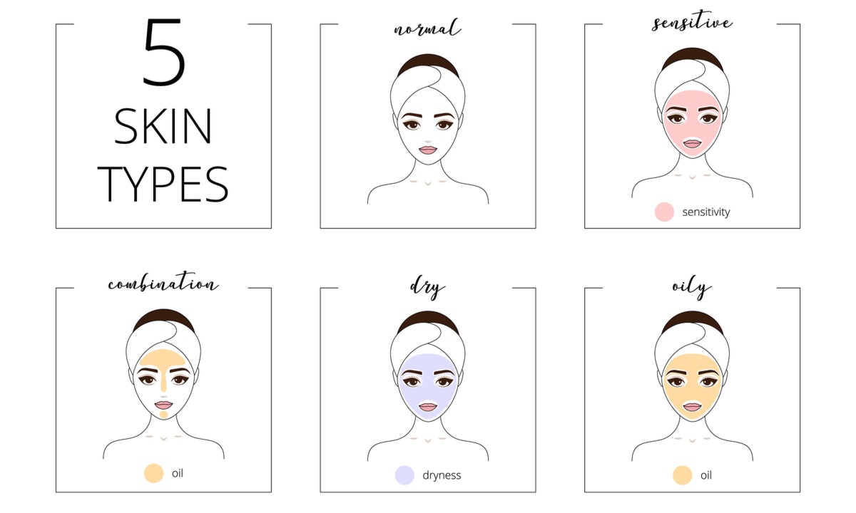 Skin Infomatic How do I determine my skin type? – VIGDERMA